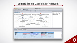 Exploração de Dados (Link Analysis)
19
 