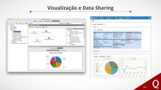 Visualização e Data Sharing
20
 