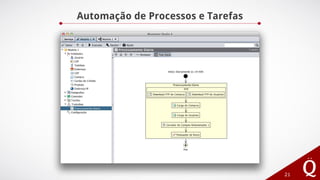 Automação de Processos e Tarefas
21
 