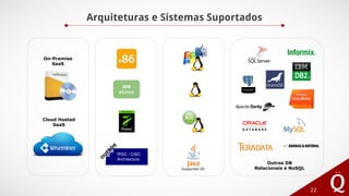Arquiteturas e Sistemas Suportados
22
IBM
z/Linux
O
U
TR
O
S
On-Premise
SaaS
Cloud Hosted
SaaS
Outros DB
Relacionais e NoSQLSupported OS
 