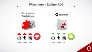 Wiseminer = Melhor ROI
25
Ferramentas
Tradicionais
+ Time + People - Time - People$$$$$ $$
 