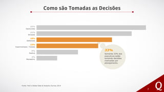 Como são Tomadas as Decisões
7
Oportunista
30%
Atrasada
25%
Reativa
9%
Mandatório
4%
Deliberada
18%
Experimentada / Testada
15%
Somente 33% dos
executivos estão
tomando decisões
motivadas por
planejamento.
33%
Fonte: PwC’s Global Data & Analytics Survey 2014
 