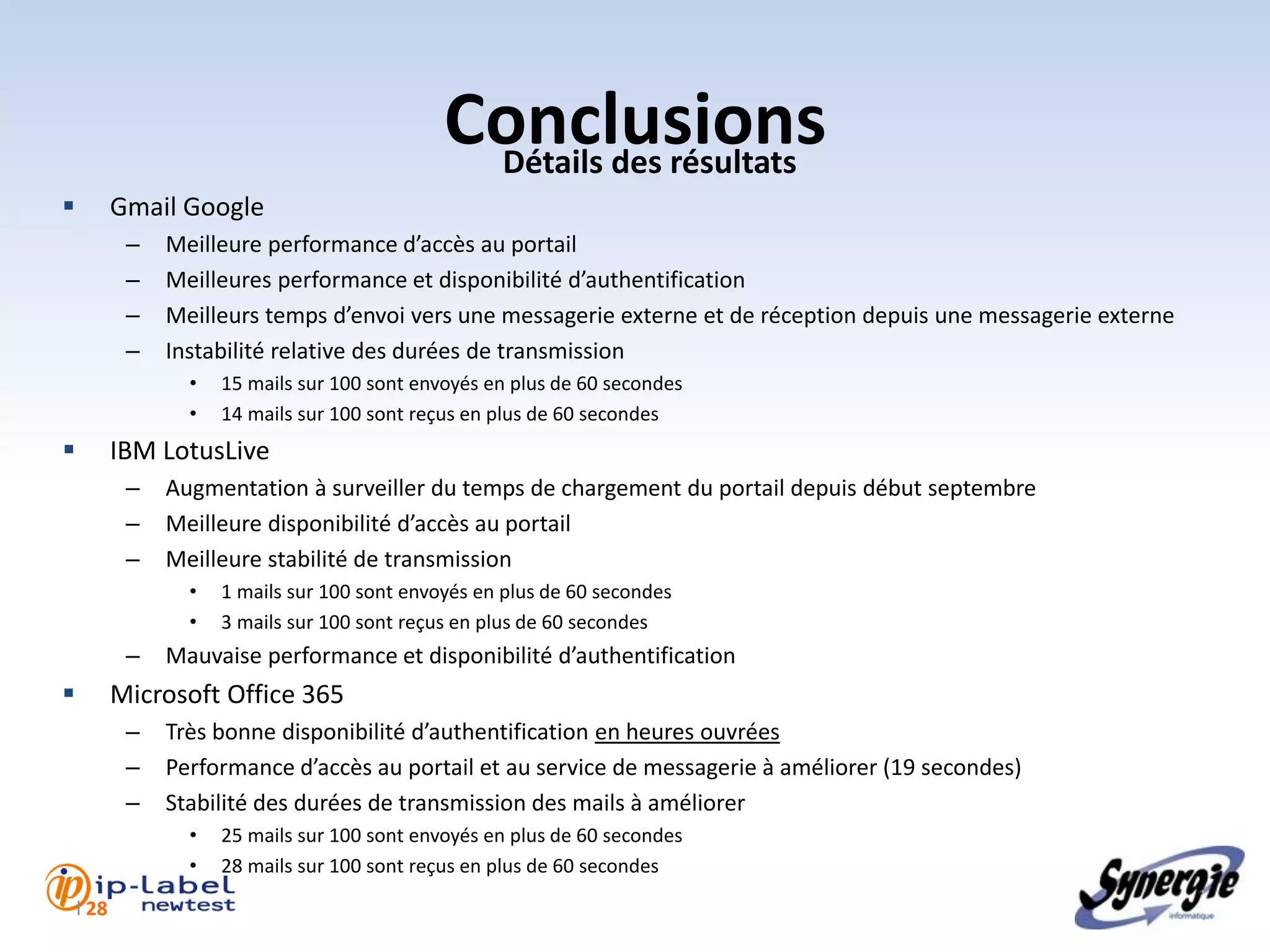 Conclusions
                                                Détails des résultats
          Gmail Google
            –   Meilleure performance d’accès au portail
            –   Meilleures performance et disponibilité d’authentification
            –   Meilleurs temps d’envoi vers une messagerie externe et de réception depuis une messagerie externe
            –   Instabilité relative des durées de transmission
                  •   15 mails sur 100 sont envoyés en plus de 60 secondes
                  •   14 mails sur 100 sont reçus en plus de 60 secondes
          IBM LotusLive
            –   Augmentation à surveiller du temps de chargement du portail depuis début septembre
            –   Meilleure disponibilité d’accès au portail
            –   Meilleure stabilité de transmission
                  •   1 mails sur 100 sont envoyés en plus de 60 secondes
                  •   3 mails sur 100 sont reçus en plus de 60 secondes
            –   Mauvaise performance et disponibilité d’authentification
          Microsoft Office 365
            –   Très bonne disponibilité d’authentification en heures ouvrées
            –   Performance d’accès au portail et au service de messagerie à améliorer (19 secondes)
            –   Stabilité des durées de transmission des mails à améliorer
                  •   25 mails sur 100 sont envoyés en plus de 60 secondes
                  •   28 mails sur 100 sont reçus en plus de 60 secondes

    l 28
 