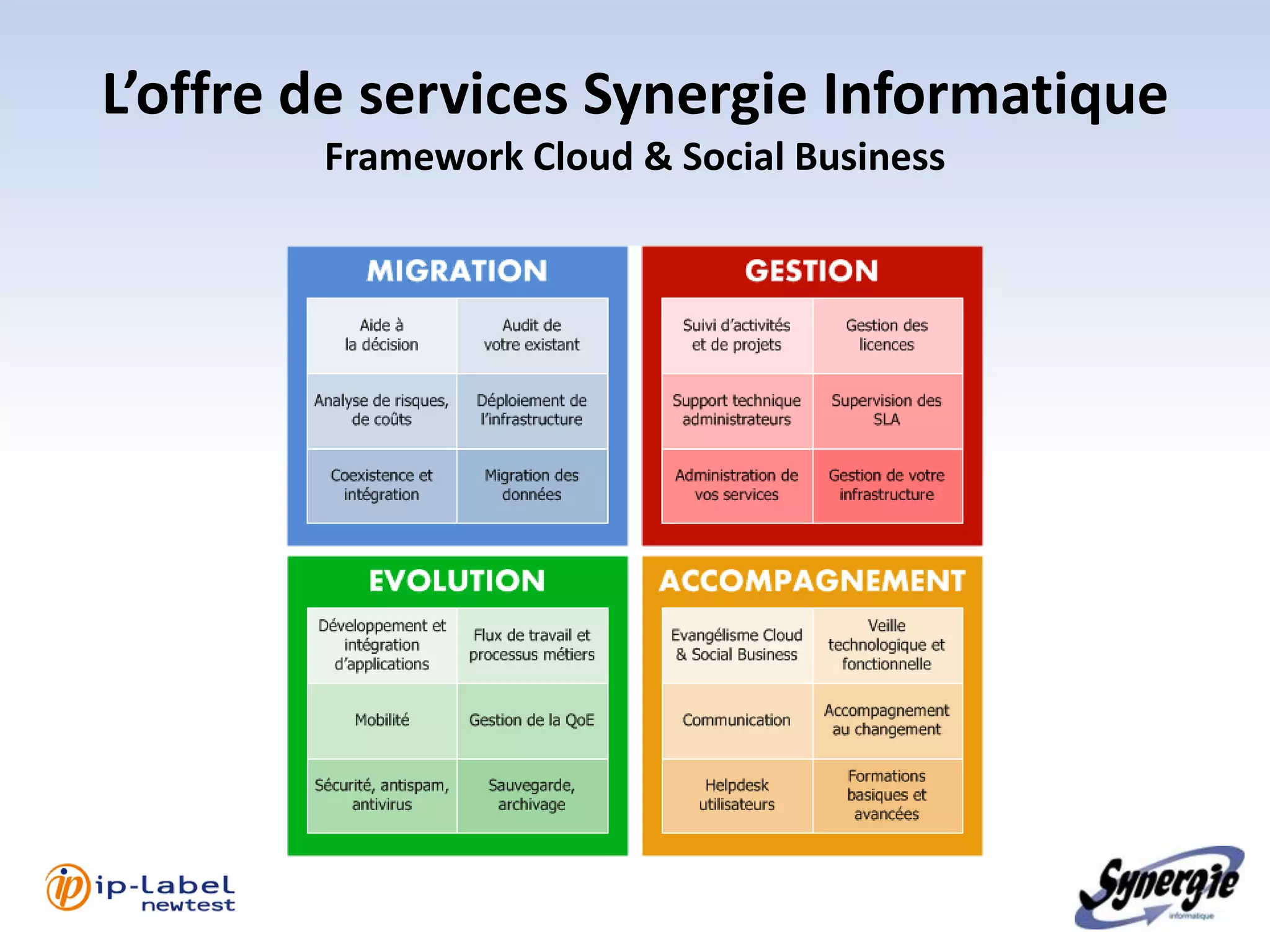 L’offre de services Synergie Informatique
        Framework Cloud & Social Business
 