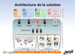 Architecture de la solution




l 15
 