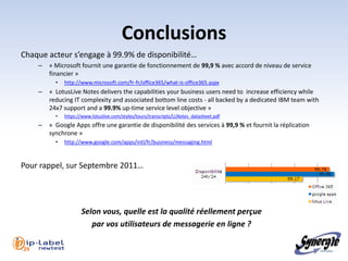 Conclusions
Chaque acteur s’engage à 99.9% de disponibilité…
       –   « Microsoft fournit une garantie de fonctionnement de 99,9 % avec accord de niveau de service
           financier »
             •   http://www.microsoft.com/fr-fr/office365/what-is-office365.aspx
       –   « LotusLive Notes delivers the capabilities your business users need to increase efficiency while
           reducing IT complexity and associated bottom line costs - all backed by a dedicated IBM team with
           24x7 support and a 99.9% up-time service level objective »
             •   https://www.lotuslive.com/styles/tours/transcripts/LLNotes_datasheet.pdf
       –   « Google Apps offre une garantie de disponibilité des services à 99,9 % et fournit la réplication
           synchrone »
             •   http://www.google.com/apps/intl/fr/business/messaging.html



Pour rappel, sur Septembre 2011…




                        Selon vous, quelle est la qualité réellement perçue
                           par vos utilisateurs de messagerie en ligne ?

l 29
 