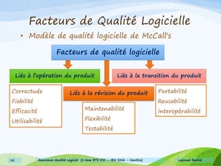 Facteurs de Qualité Logicielle
• Modèle de qualité logicielle de McCall's
Facteurs de qualité logicielle
Liés à l’opération du produit Liés à la transition du produit
Liés à la révision du produitCorrectude
Fiabilité
Efficacité
Utilisabilité
Maintenabilité
Flexibilité
Testabilité
Portabilité
Reusabilité
Interopérabilité
Lajouad Rachid12 Assurance Qualité Logiciel (2 ème BTS DSI – IBN SINA – Kenitra)
 