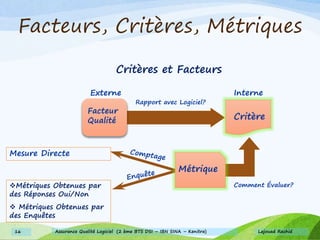 Facteurs, Critères, Métriques
Critères et Facteurs
Facteur
Qualité
Rapport avec Logiciel?
Externe
Critère
Interne
Métrique
Mesure Directe
Métriques Obtenues par
des Réponses Oui/Non
 Métriques Obtenues par
des Enquêtes
Comment Évaluer?
Lajouad Rachid16 Assurance Qualité Logiciel (2 ème BTS DSI – IBN SINA – Kenitra)
 