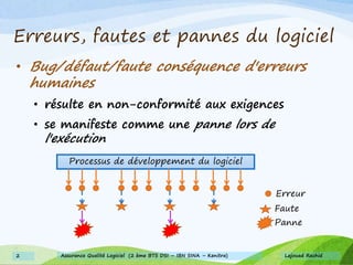 Erreurs, fautes et pannes du logiciel
• Bug/défaut/faute conséquence d'erreurs
humaines
• résulte en non-conformité aux exigences
• se manifeste comme une panne lors de
l'exécution
Processus de développement du logiciel
Erreur
Faute
Panne
Lajouad Rachid2 Assurance Qualité Logiciel (2 ème BTS DSI – IBN SINA – Kenitra)
 