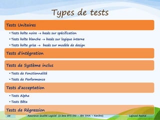 Tests Unitaires
• Tests boîte noire  basés sur spécification
• Tests boîte blanche  basés sur logique interne
• Tests boîte grise  basés sur modèle de design
Tests d'intégration
Tests de Système inclus
• Tests de Fonctionnalité
• Tests de Performance
Tests d'acceptation
• Tests Alpha
• Tests Bêta
Tests de Régression
Types de tests
Lajouad Rachid28 Assurance Qualité Logiciel (2 ème BTS DSI – IBN SINA – Kenitra)
 