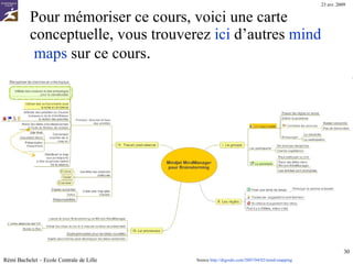 Pour mémoriser ce cours, voici une carte conceptuelle, vous trouverez  ici  d’autres  mind maps  sur ce cours . Rémi Bachelet – Ecole Centrale de Lille Source  http://drgoulu.com/2007/04/02/mind-mapping   