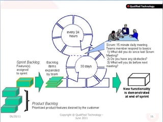 Scrum Process Flow 06/20/11 Copyright @ QualiFied Technology - June 2011 