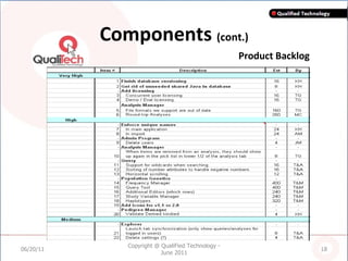 Components  (cont.) Product Backlog 06/20/11 Copyright @ QualiFied Technology - June 2011 