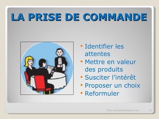LA PRISE DE COMMANDE Identifier les attentes Mettre en valeur des produits Susciter l’intérêt Proposer un choix Reformuler http://pchazal.blogspot.com/ 