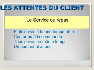 LES ATTENTES DU CLIENT Le Service du repas http://pchazal.blogspot.com/ Plats servis à bonne température Conforme à la commande Tous servis en même temps Un personnel attentif 