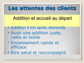Les attentes des clients Addition et accueil au départ http://pchazal.blogspot.com/ Addition 3 mn après demande Avoir une addition juste, nette et lisible Encaissement rapide et efficace Etre salué et raccompagné 