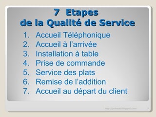 7  Etapes  de la Qualité de Service http://pchazal.blogspot.com/ Accueil Téléphonique Accueil à l’arrivée Installation à table Prise de commande Service des plats Remise de l’addition Accueil au départ du client 