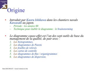 Origine Introduit par  Kaoru Ishikawa  dans les chantiers navals  Kawasaki  au japon. Période : les années 60 Technique pour établir le diagramme : le  brainstorming Le diagramme cause-effet est l’un des sept outils de base du management de la qualité, de pair avec  : Les  histogrammes ,  Les  diagrammes de Pareto Les  feuilles de relevés Les  cartes de contrôle Les  diagrammes de flux  /  organigrammes Les  diagrammes de dispersion . 