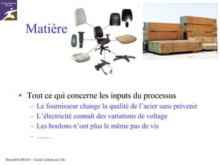 Matière  Tout ce qui concerne les inputs du processus Le fournisseur change la qualité de l’acier sans prévenir L’électricité connaît des variations de voltage Les boulons n’ont plus le même pas de vis …… 