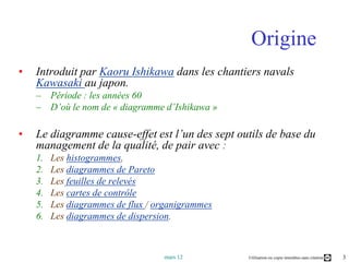 Origine
•   Introduit par Kaoru Ishikawa dans les chantiers navals
    Kawasaki au japon.
    – Période : les années 60
    – D’où le nom de « diagramme d’Ishikawa »

•   Le diagramme cause-effet est l’un des sept outils de base du
    management de la qualité, de pair avec :
    1.   Les histogrammes,
    2.   Les diagrammes de Pareto
    3.   Les feuilles de relevés
    4.   Les cartes de contrôle
    5.   Les diagrammes de flux / organigrammes
    6.   Les diagrammes de dispersion.



                                   mars 12        Utilisation ou copie interdites sans citation   3
 