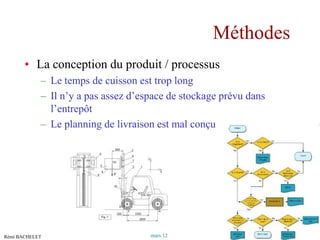 Méthodes
       • La conception du produit / processus
            – Le temps de cuisson est trop long
            – Il n’y a pas assez d’espace de stockage prévu dans
              l’entrepôt
            – Le planning de livraison est mal conçu




Rémi BACHELET                        mars 12           Utilisation ou copie interdites sans citation   9
 