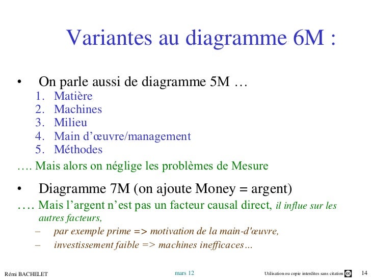 Qualite ishikawa causal diagramme 