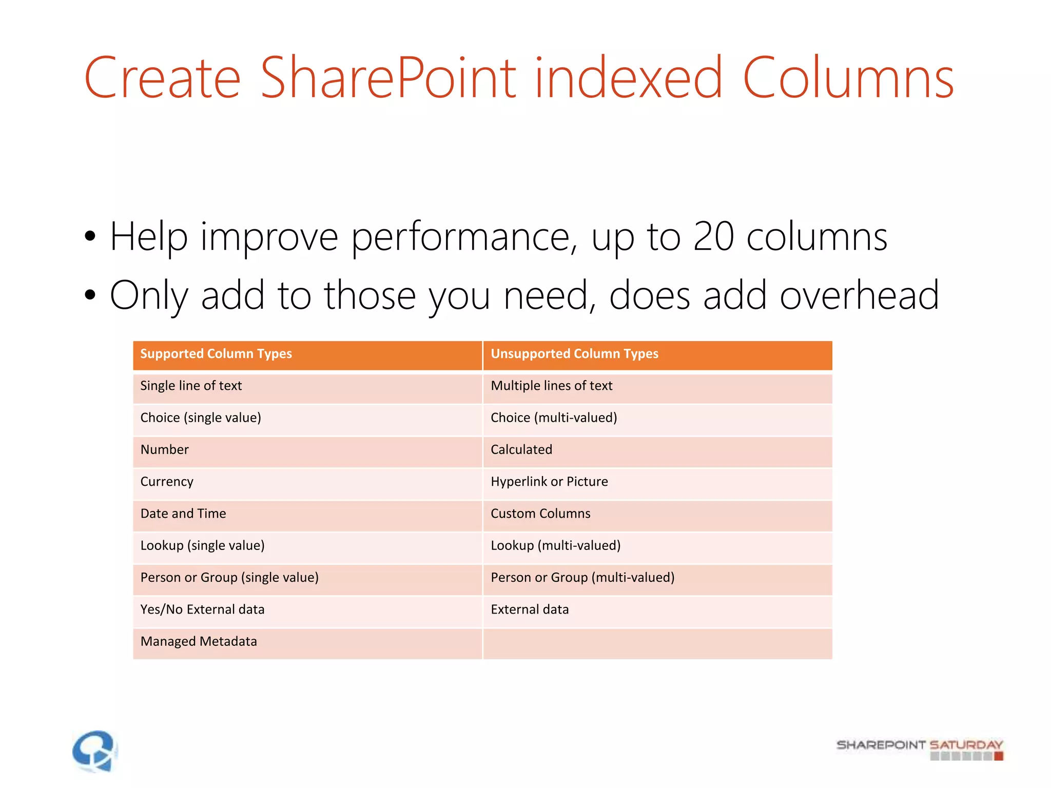 Create SharePoint indexed Columns
• Help improve performance, up to 20 columns
• Only add to those you need, does add overhead
Supported Column Types Unsupported Column Types
Single line of text Multiple lines of text
Choice (single value) Choice (multi-valued)
Number Calculated
Currency Hyperlink or Picture
Date and Time Custom Columns
Lookup (single value) Lookup (multi-valued)
Person or Group (single value) Person or Group (multi-valued)
Yes/No External data External data
Managed Metadata
 
