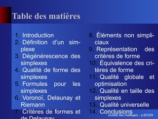 Table des matières

1. Introduction            8. Éléments non simpli
2. Déﬁnition d’un sim-       ciaux
  plexe                    9. Représentation des
3. Dégénérescence des        critères de forme
  simplexes                10. Équivalence des cri
4. Qualité de forme des      tères de forme
  simplexes                11. Qualité globale e
5. Formules pour les         optimisation
  simplexes                12. Qualité en taille des
6. Voronoï, Delaunay et      simplexes
  Riemann                  13. Qualité universelle
7. Critères de formes et   14. Conclusions – p.82/329
                                         ´
                                   Qualite des maillages
 