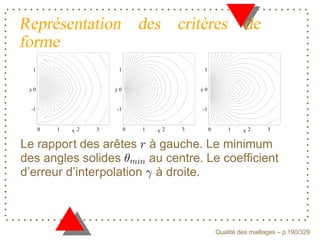 Représentation des critères de
forme
  1                       1                     1


 y0                      y0                    y0


  -1                     -1                    -1


       0   1   x 2   3        0   1   x2   3        0       1    x2       3


Le rapport des arêtes à gauche. Le minimum
des angles solides       au centre. Le coefﬁcient
d’erreur d’interpolation à droite.



                                                              ´
                                                        Qualite des maillages – p.190/329
 