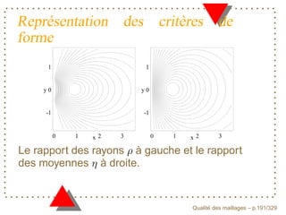 Représentation des critères de
forme
     1                      1


    y0                     y0


     -1                    -1


          0   1   x2   3        0   1   x2        3

Le rapport des rayons à gauche et le rapport
des moyennes à droite.


                                              ´
                                        Qualite des maillages – p.191/329
 