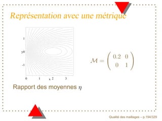 Représentation avec une métrique

    1



   y0



   -1



        0   1   x 2   3


Rapport des moyennes



                                 ´
                           Qualite des maillages – p.194/329
 