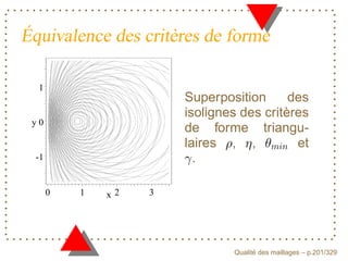Équivalence des critères de forme

  1
                       Superposition      des
                       isolignes des critères
 y0
                       de forme triangu-
                       laires , ,          et
 -1                      .

      0   1   x2   3




                                     ´
                               Qualite des maillages – p.201/329
 