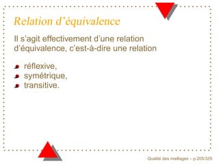 Relation d’équivalence
Il s’agit effectivement d’une relation
d’équivalence, c’est-à-dire une relation

  réﬂexive,
  symétrique,
  transitive.




                                           ´
                                     Qualite des maillages – p.205/329
 