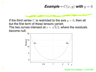 Example –               with


If the third vertex is restricted to the axis      , then all
but the ﬁrst term of these tensors vanish.
The two curves intersect at             , where the residuals
become null.
                  20
           Residual




                  15
               V




                          Rs                  Rb

                  10


                      5


                      0

                               0.5   1   2      3   x

                                                   ´
                                             Qualite des maillages – p.272/329
 