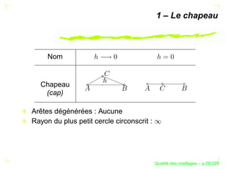 1 – Le chapeau



     Nom


  Chapeau
   (cap)

Arêtes dégénérées : Aucune
Rayon du plus petit cercle circonscrit :




                                                 ´
                                           Qualite des maillages – p.28/329
 