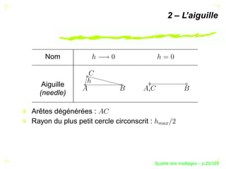 2 – L’aiguille



    Nom


   Aiguille
                                      ,
  (needle)

Arêtes dégénérées :
Rayon du plus petit cercle circonscrit :




                                            
                                               
                                                 ´
                                           Qualite des maillages – p.29/329
 