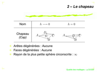 2 – Le chapeau



    Nom


  Chapeau
   (Cap)

Arêtes dégénérées : Aucune
Faces dégénérées : Aucune
Rayon de la plus petite sphère circonscrite :



                                             ´
                                       Qualite des maillages – p.33/329
 