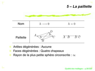 5 – La paillette



   Nom



 Paillette


Arêtes dégénérées : Aucune
Faces dégénérées : Quatre chapeaux
Rayon de la plus petite sphère circonscrite :



                                             ´
                                       Qualite des maillages – p.36/329
 
