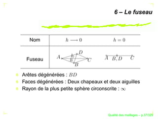 6 – Le fuseau



   Nom


 Fuseau


Arêtes dégénérées :
Faces dégénérées : Deux chapeaux et deux aiguilles
Rayon de la plus petite sphère circonscrite :




                                          ´
                                    Qualite des maillages – p.37/329
 