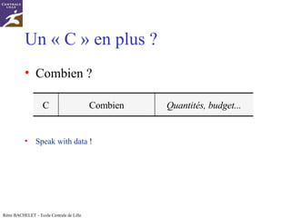 Un « C » en plus ? Combien ? Speak with data  ! Quantités, budget... Combien C 