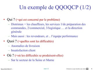 Un exemple de QQOQCP (1/2)

   • Qui ? (=qui est concerné par le problème)
         – Distrimax = les chauffeurs, les services 1/de préparation des
           commandes, 2/commercial, 3/logistique … et la direction
           générale
         – Mais aussi : les revendeurs, et .. l’équipe performance
   • Quoi ? (=quelles sont les difficultés)
         – Anomalies de livraison
         – Insatisfaction client
   • Où ? (=où les difficultés se produisent-elles)
         – Sur le secteur de la Seine et Marne

Rémi BACHELET –                      mars 12            Utilisation ou copie interdites sans citation   8
 