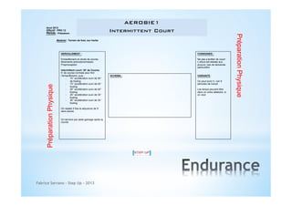 AEROBIE1
Intermittent Court

!

Matériel : Terrain de foot, sur herbe

CONSIGNES :

Echauffement en école de course,
étirements activodynamiques.
Proprioception

Préparation Physique

DEROULEMENT :

Ne pas s’arrêter de courir
L’allure est laissée aux
joueurs, pas de demande
particulière

Intermittent court: 30’ de Course
5’ de course normale pour finir
l’échauffement, puis :
10’’ accélération suivi de 50’’
de footing
15’’ accélération suivi de 45’’
footing
20’’ accélération suivi de 40’’
footing
25’’ accélération suivi de 35’’
footing
30’’ accélération suivi de 30’’
footing
On répète 5 fois la séquence de 5’
sans pause.
On termine par abdo-gainage après la
course

Fabrice Serrano - Step Up - 2013

SCHEMA :

VARIANTE :
On peut avoir 5, voir 6
périodes de travail
Les temps peuvent être
dans un ordre aléatoire, si
on veut.

Préparation Physique

Aout 2013
Effectif : PRO 12
Période : Présaison

 