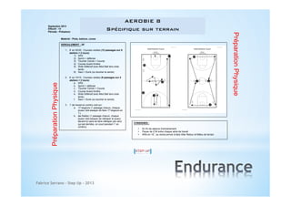 AEROBIE 8
Spécifique sur terrain

!

Préparation Physique

Septembre 2013
Effectif : 14
Période : Présaison
Matériel : Plots, ballons, cones
DEROULEMENT : 20’

Préparation Physique

1. 8’ en 20/20 : Courses variées (12 passages sur 6
ateliers = 2 tours)
1) ARA
2) Sprint + défense
3) Toucher Cercle + Course
4) Course Avant Arrière
5) Slide Défensif avec Med Ball tenu bras
tendu
6) Saut + Dunk (ou toucher le cercle)
2. 6’ en 15/15 : Courses variées (8 passages sur 4
ateliers = 2 tours)
a. ARA
b. Sprint + défense
c. Toucher Cercle + Course
d. Course Avant Arrière
e. Slide Défensif avec Med Ball tenu bras
tendu
f. Saut + Dunk (ou toucher le cercle)
3. 1’ de travail en continu soit sur :
a. 17 largeurs (1 passage chacun, chaque
joueur doit essayer de faire 17 largeurs en
1’)
b. ou Sablier (1 passage chacun, chaque
joueur doit essayer de rattraper le joueur
devant lui sans se faire rattraper par celui
qui est derrière, on court pendant 1’ en
continu)

Fabrice Serrano - Step Up - 2013

CONSIGNES :
•
•
•

En fin de séance d’entrainement
Pause de 2’30 entre chaque série de travail
ARA en 15’’, au moins arriver à faire Aller Retour et Milieu de terrain

 