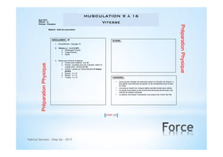 MUSCULATION 9 à 16
Vitesse

!

Matériel : Salle de musculation

DEROULEMENT : 60’

SCHEMA :

1. Echauffement : Gainage 15’

Préparation Physique

2. Vitesse sur : 4 x 6 à 60%
a. Développé Couché
b. Tirage Poitrine
c. Squat
3. Séries pour entoure la séance :
a. Fentes avec haltères : 4 x 12
b. Presse : poussée avec les 2 jambes, retenir la
charge avec 1 jambe (4 x 8)
c. Ischios 1 jambe sur Swiss Ball (4 x 8 chaque
jambe)
d. Epaule : 4 x 12
e. Biceps : 4 x 12
f. Triceps : 4 x 12

Fabrice Serrano - Step Up - 2013

CONSIGNES :
•

•
•
•

Vous pouvez changer les exercices autour en fonction de chacun, il
faut garder des exercices de jambe, et de complément pour le haut
du corps
Les joueurs restent sur chaque atelier pendant toutes leurs séries
Le travail de pousser ou tire suivant les exercices se font avec une
volonté de vitesse maximale
La séance doit laisser l’impression aux joueurs de n’avoir rien fait

Préparation Physique

Sept 2013
Effectif : 14
Période : Présaison

 