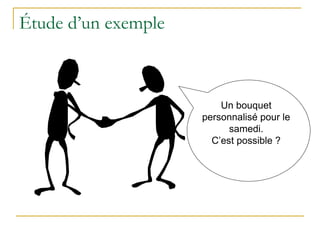 Étude d’un exemple
Un bouquet
personnalisé pour le
samedi.
C’est possible ?
 