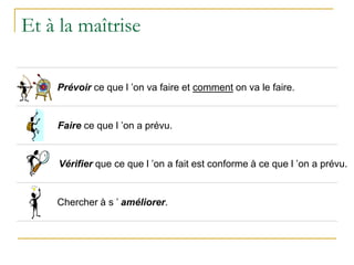 Et à la maîtrise
Chercher à s ’ améliorer.
Faire ce que l ’on a prévu.
Vérifier que ce que l ’on a fait est conforme à ce que l ’on a prévu.
Prévoir ce que l ’on va faire et comment on va le faire.
 