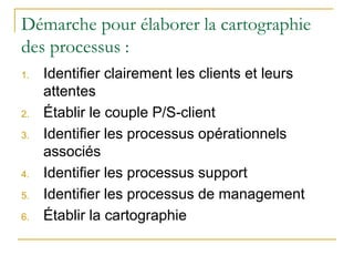 Démarche pour élaborer la cartographie
des processus :
1. Identifier clairement les clients et leurs
attentes
2. Établir le couple P/S-client
3. Identifier les processus opérationnels
associés
4. Identifier les processus support
5. Identifier les processus de management
6. Établir la cartographie
 