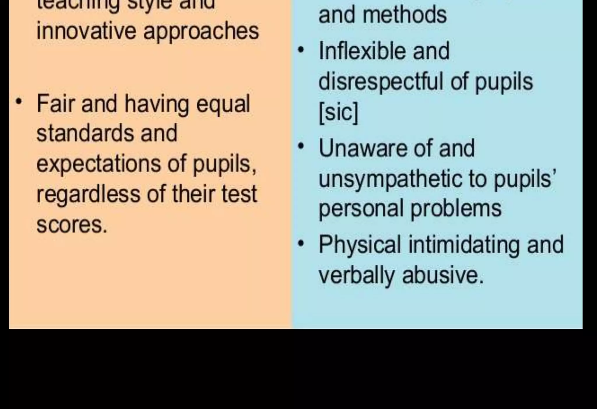 Qualities of a good teacher