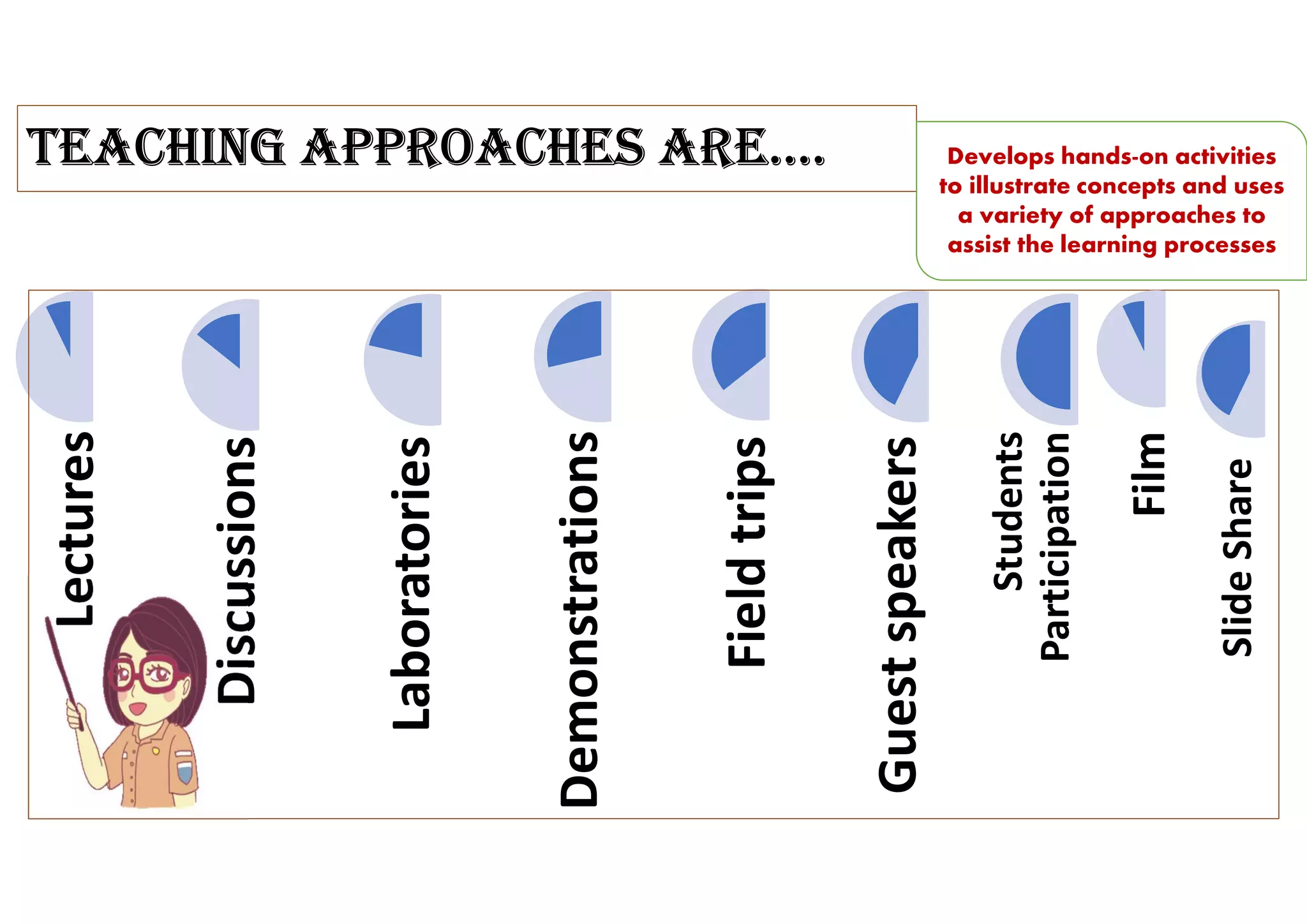 Qualities of a good teacher | PPT