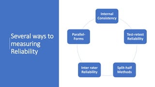 Several ways to
measuring
Reliability
Internal
Consistency
Test-retest
Reliability
Split-half
Methods
Inter rater
Reliability
Parallel-
Forms
 